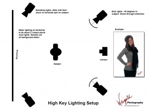 High Key Light Setup with example